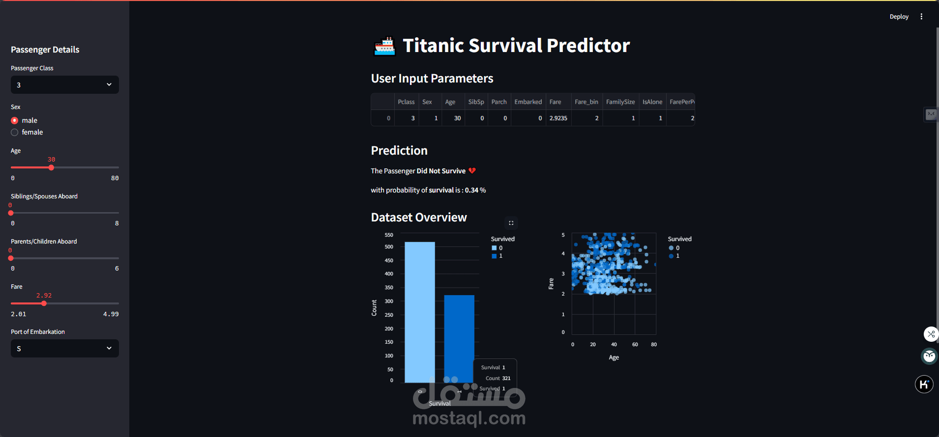 END-TO-END Machine learning on titanic DataSet