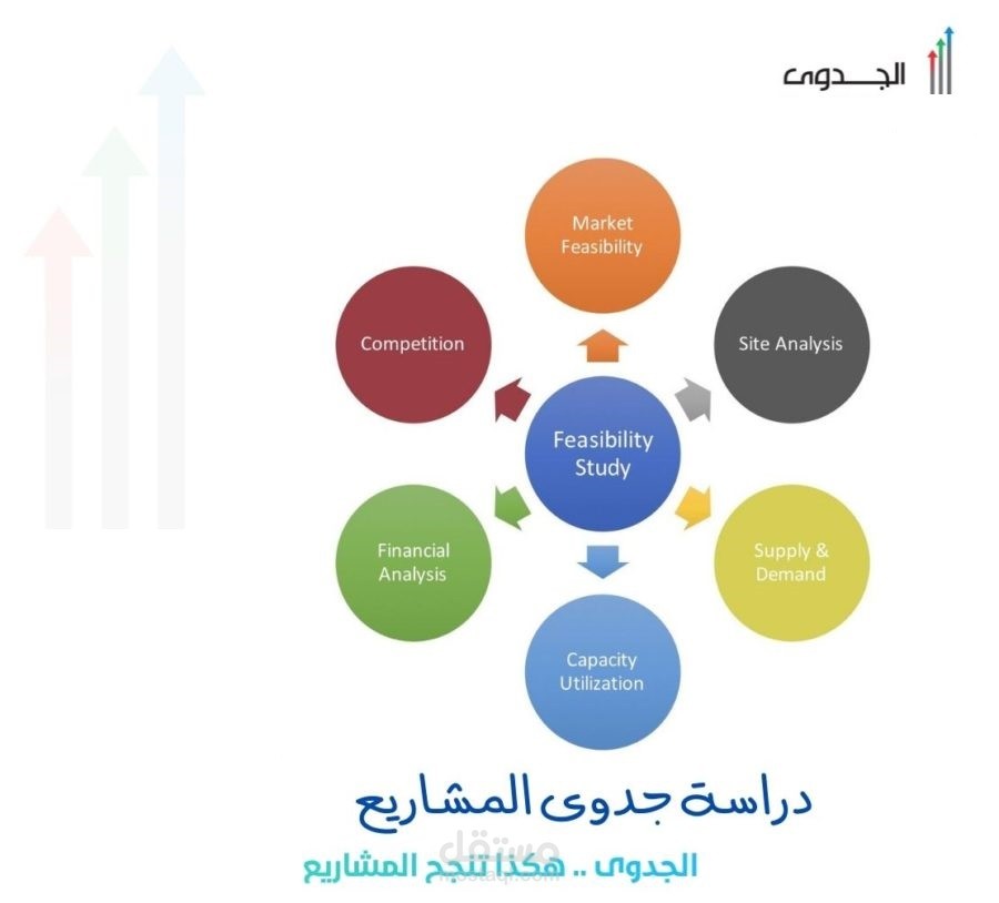 دراسة الجدوى