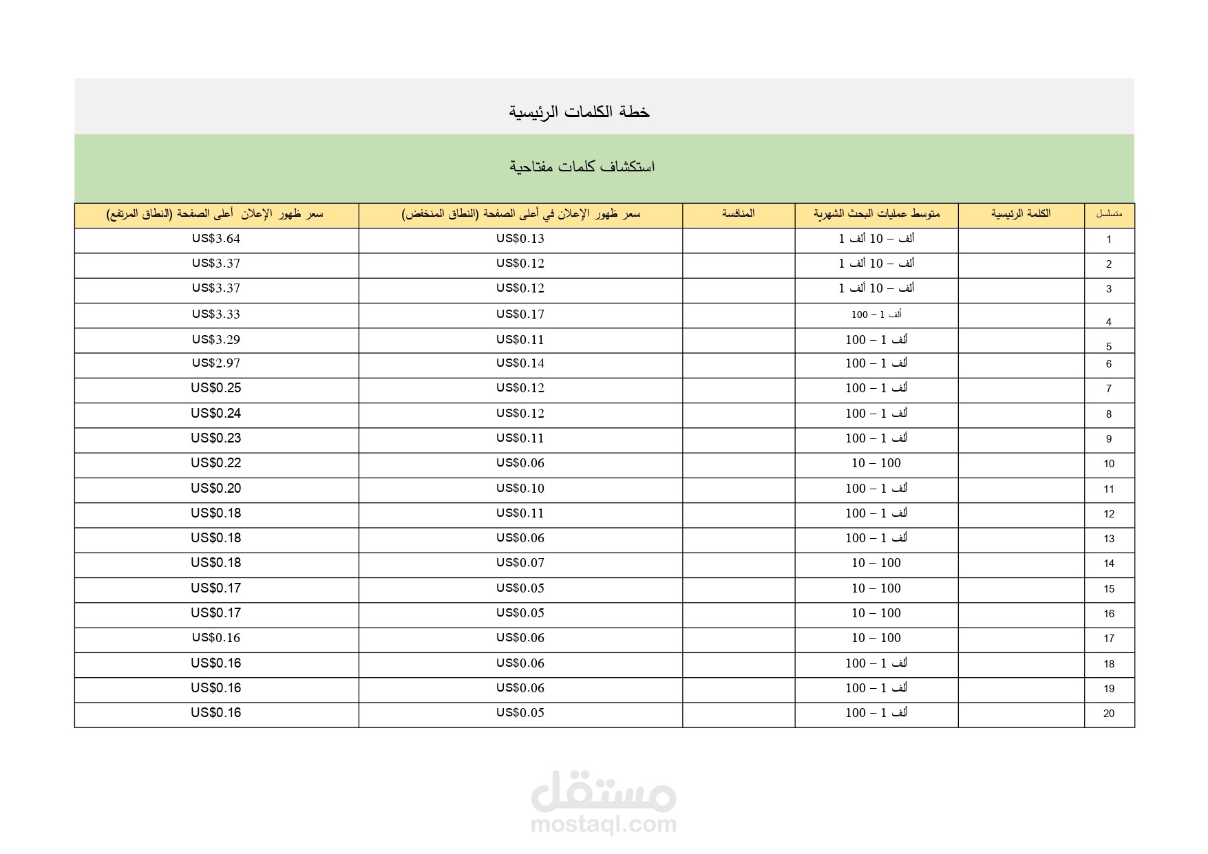 استكشاف الكلمات المفتاحية