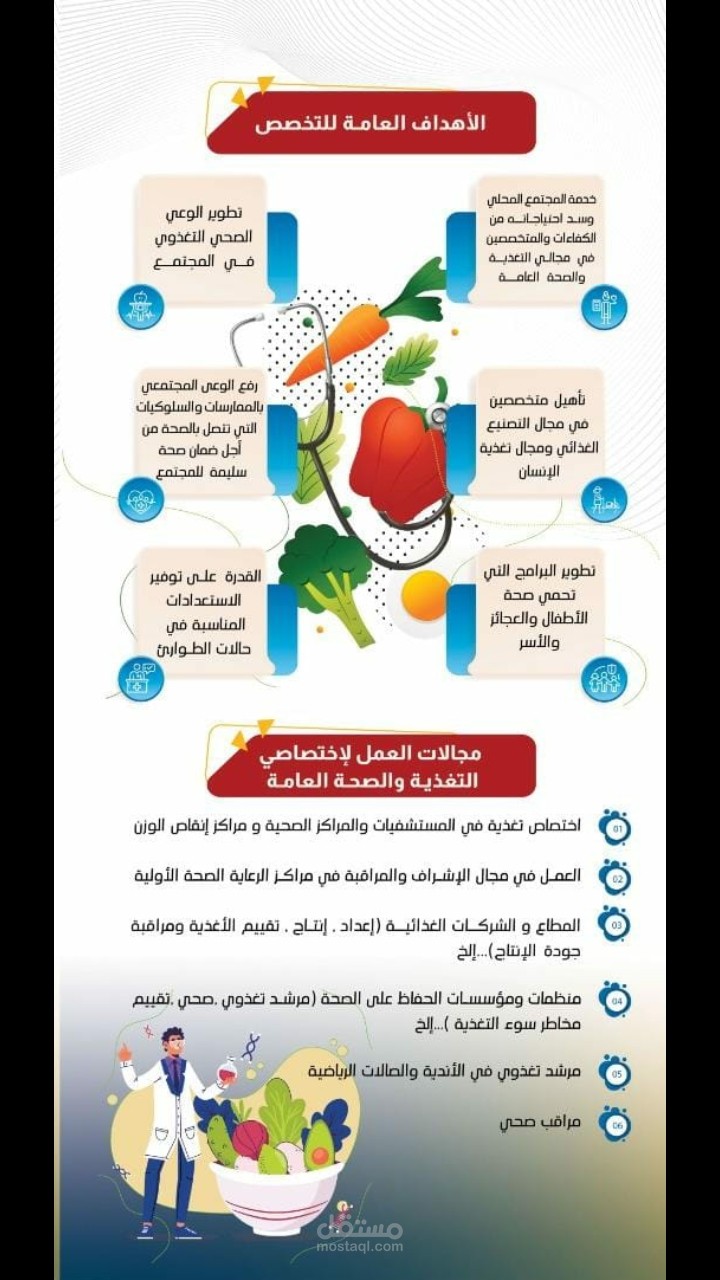 تابع بروشور