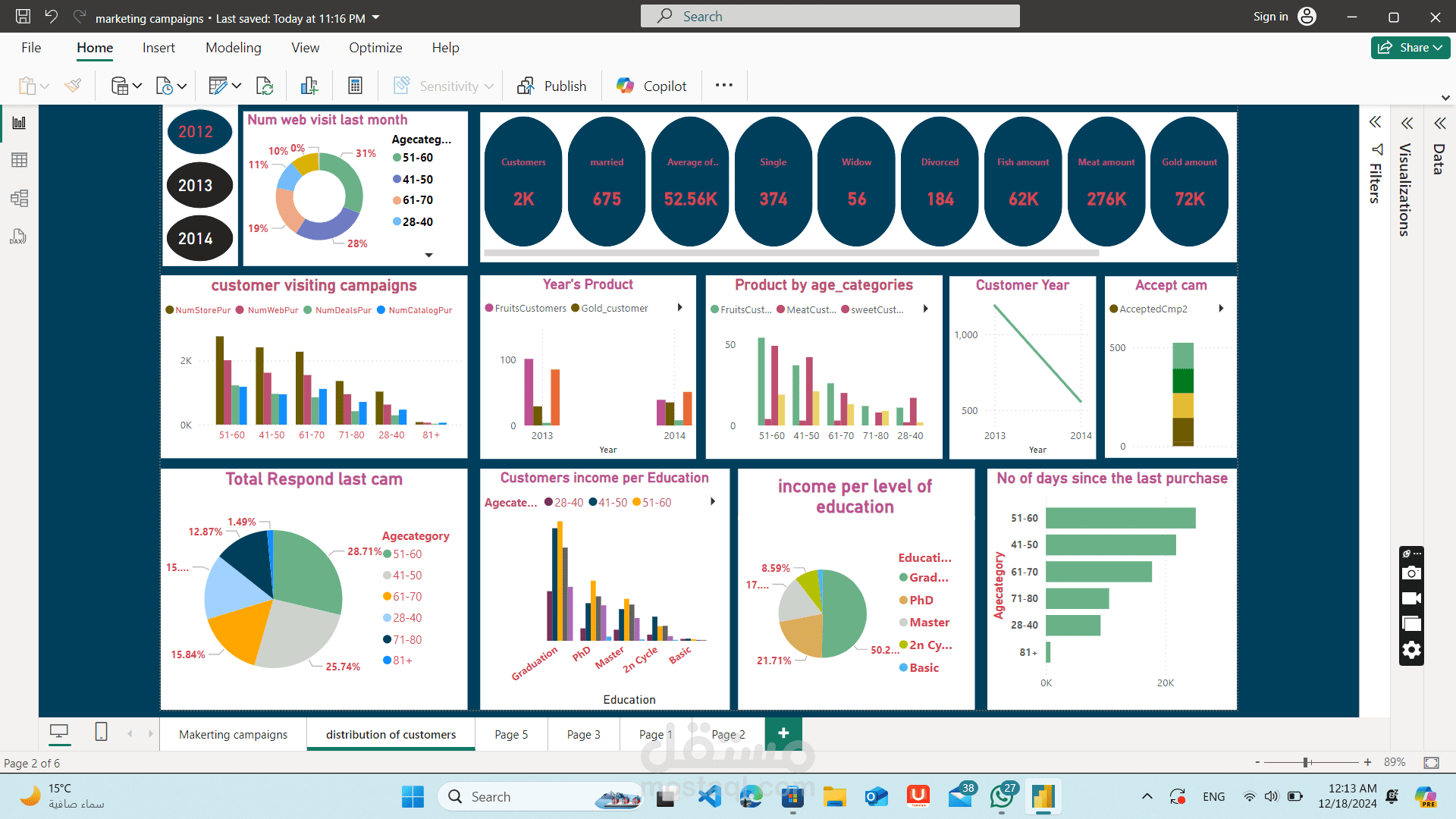 تحليل المبيعات