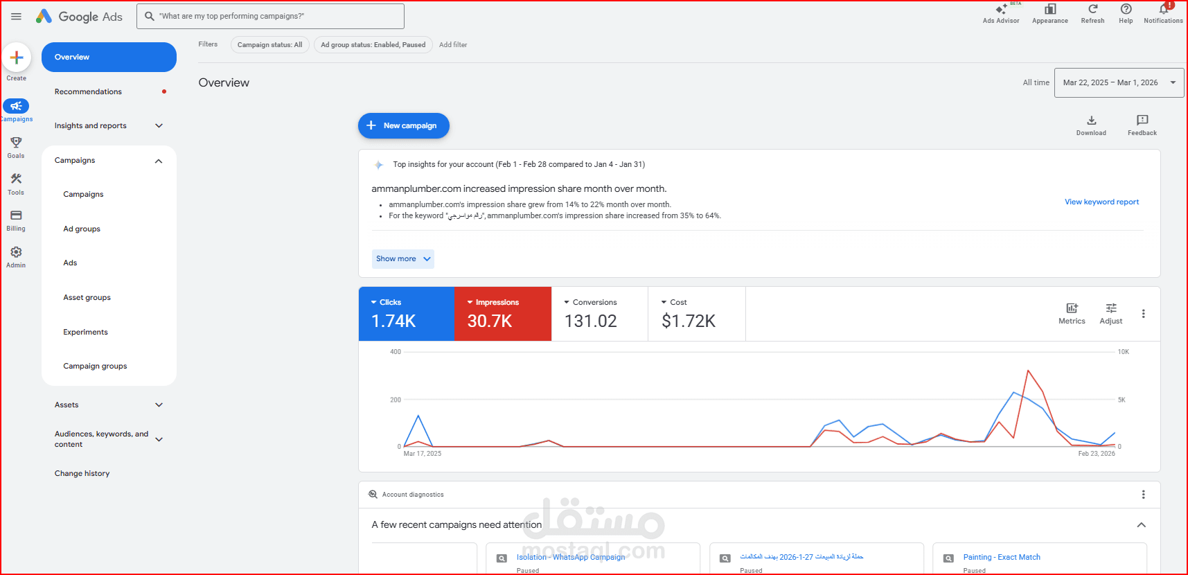 Google Ads Campaign – Performance Optimization Case Study