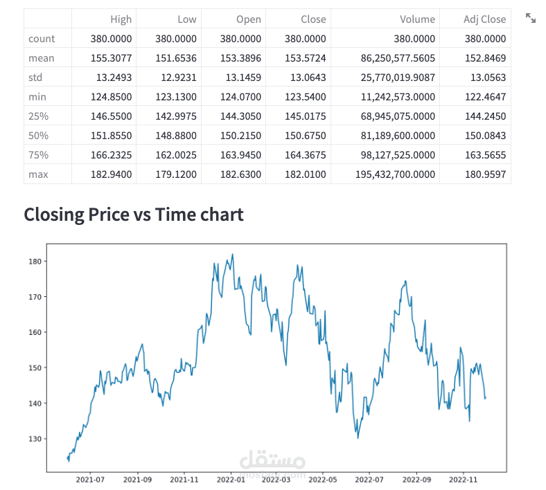 عرض الإحصائيات والتنبؤ بأسعار الأسهم