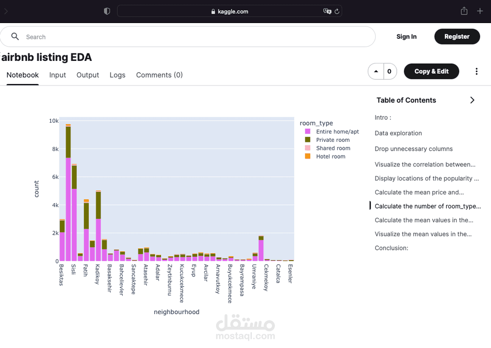 تحليل البيانات الاستكشافية لقائمة Airbnb