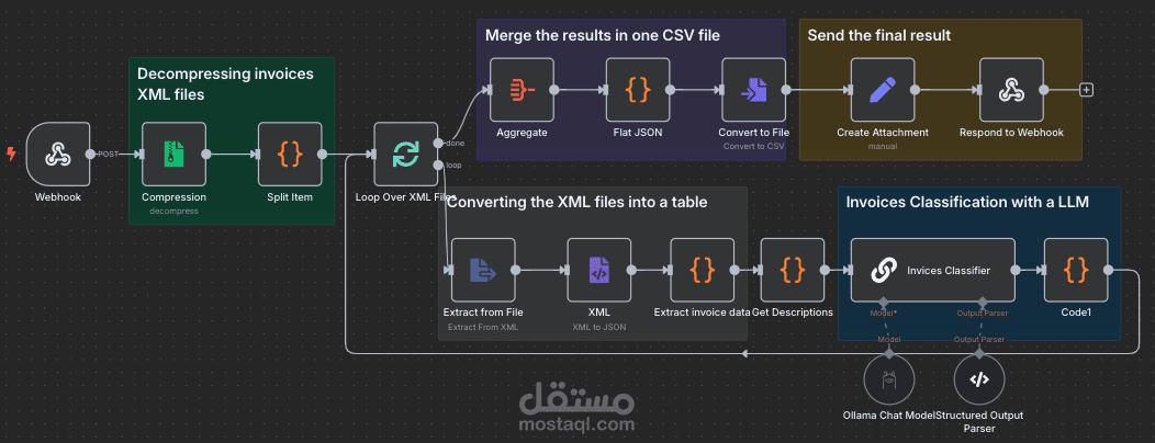 إنشاء سير عمل ذكي مؤتمت لتصنيف الفواتير