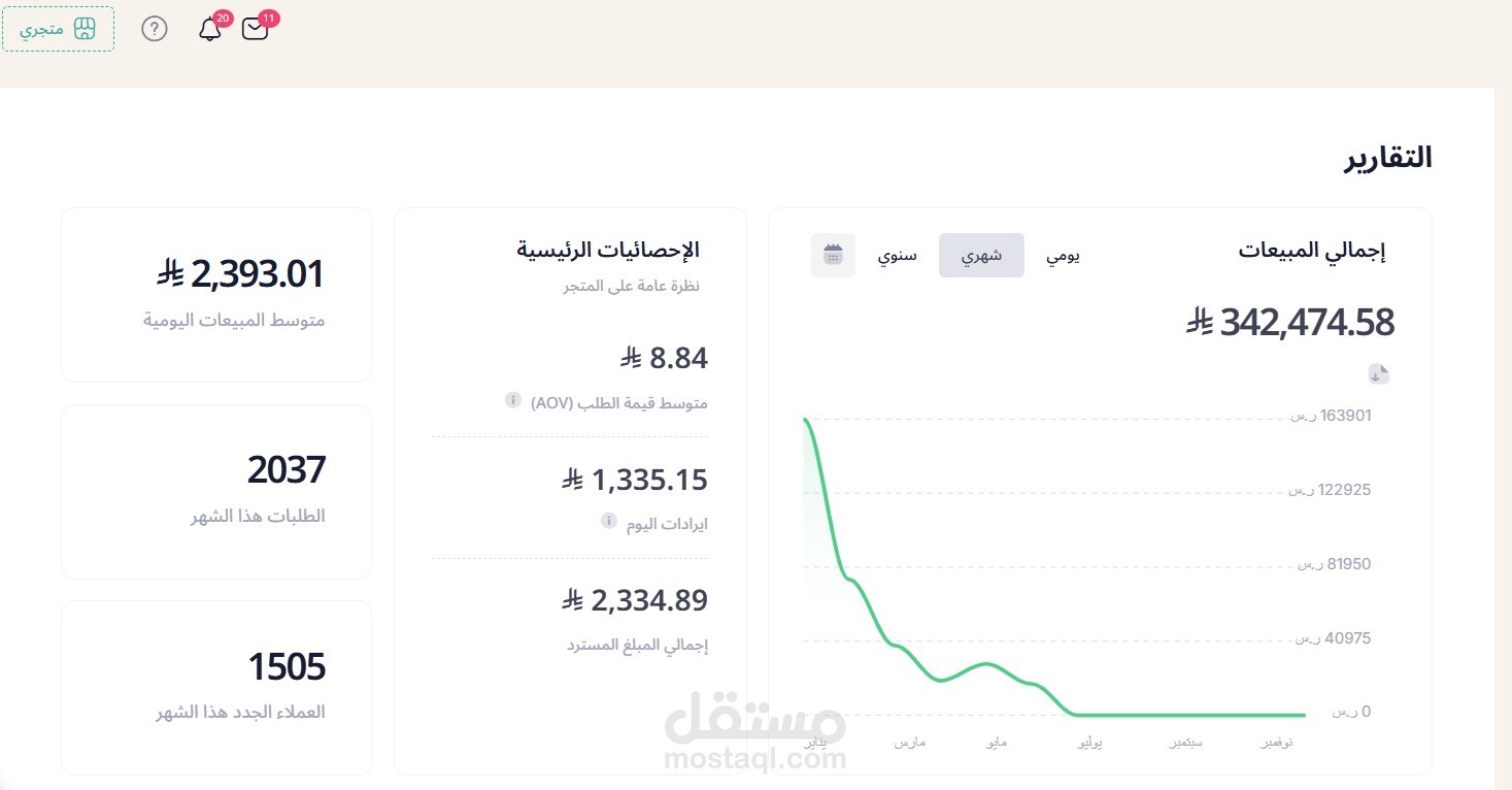 إدارة حملات Google Ads لمتجر إلكتروني وتحقيق مبيعات بإجمالي 342,474.58