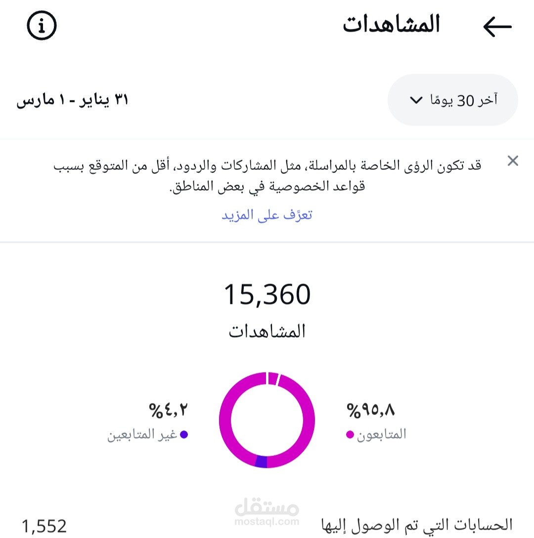 ادارة مواقع التواصل الاجتماعي