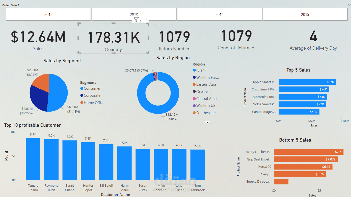 sales performance dashboard