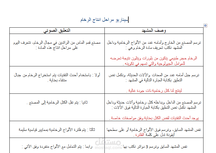 اعداد وكتابة سيناريوهات موشن جرافيك