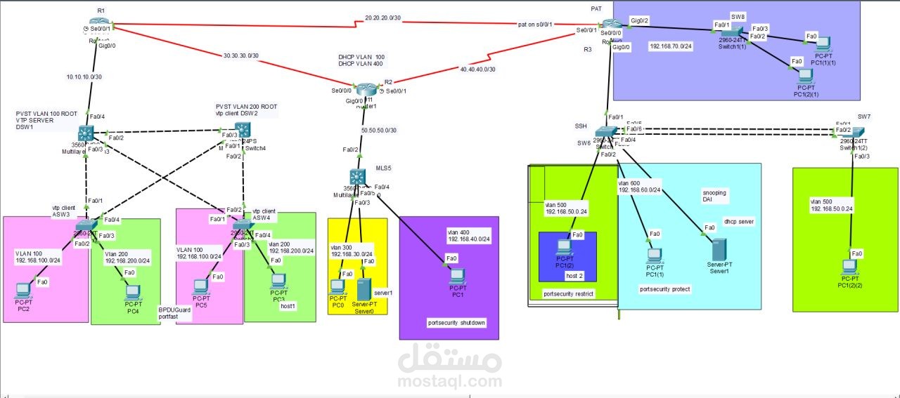 مشروع شبكات باستخدام Cisco Packet Tracer – تطبيق مفاهيم CCNA