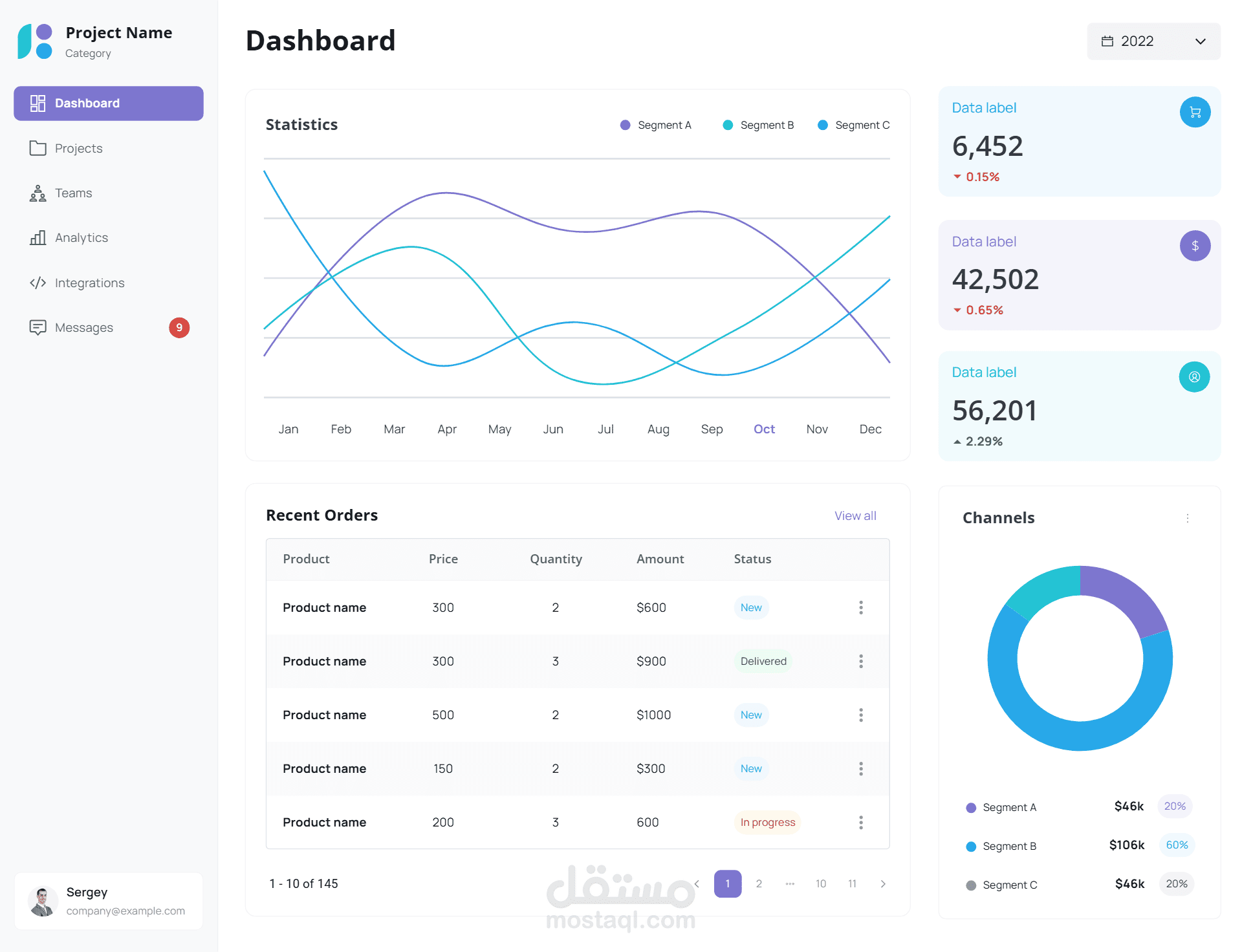 sales dashboard
