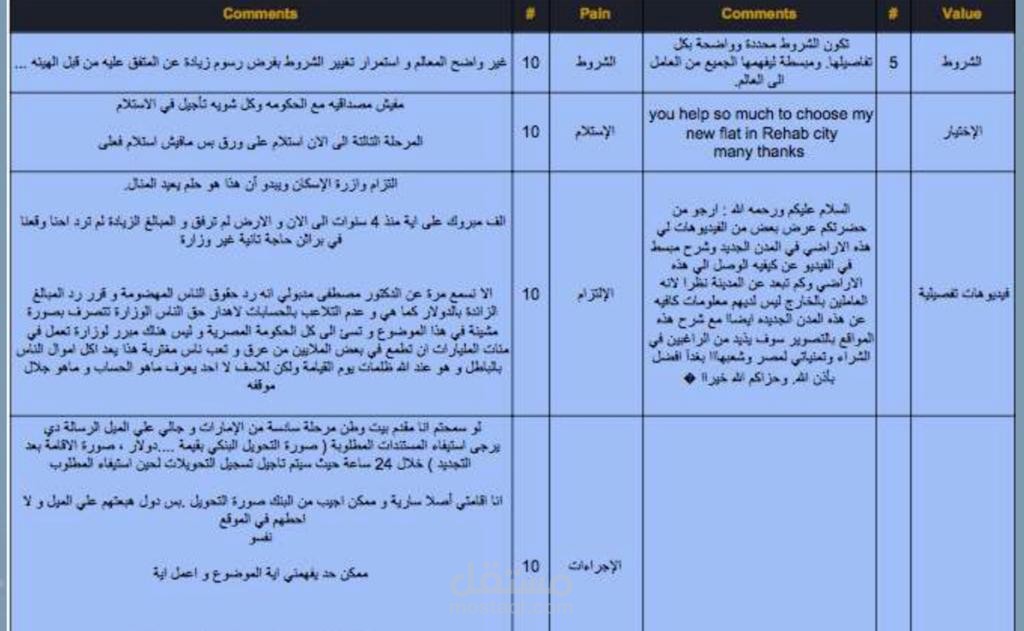 Value Sheet