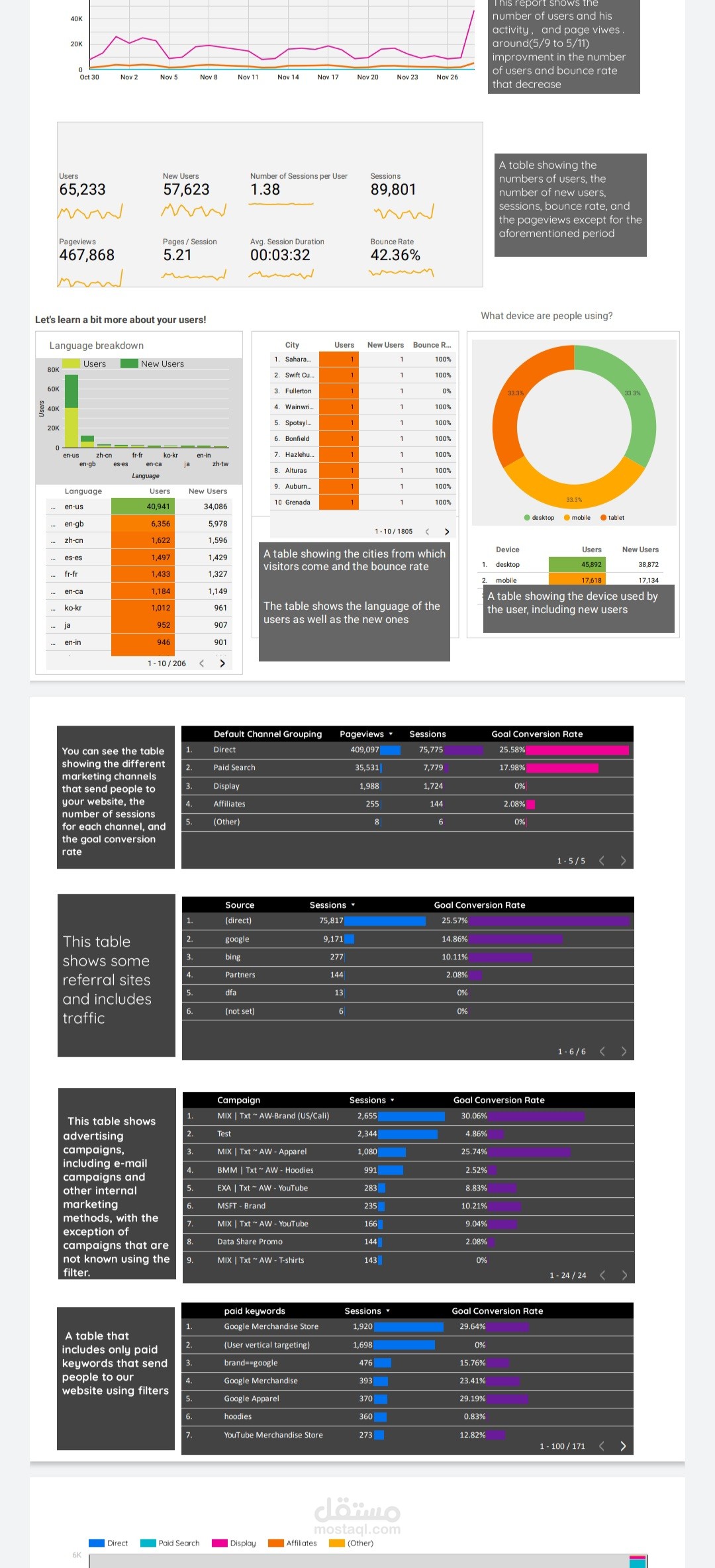 Google data  studio
