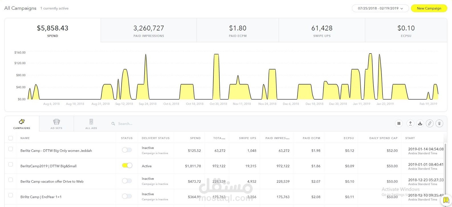 Snap Digital markting