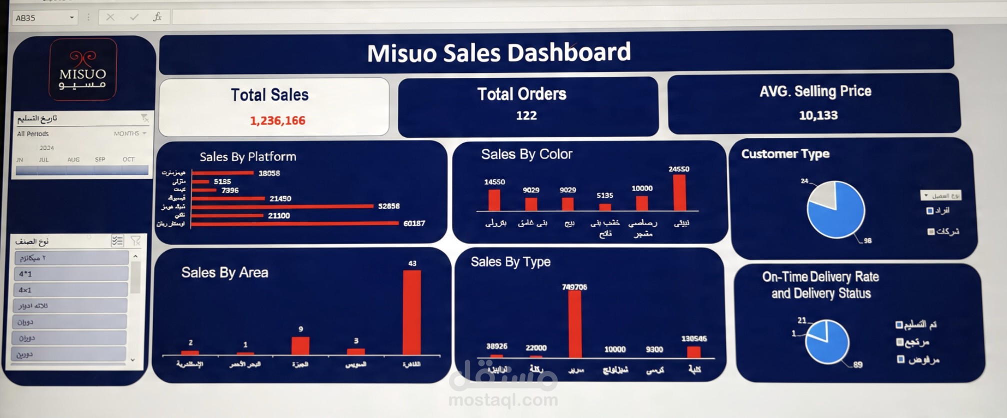 Sales Data Analysis &Dashboard-Misuo Furniture