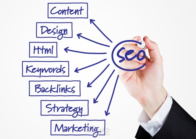 تحسين محركات البحث ( للمنشأت التجارية ) SEO العلامة التجارية