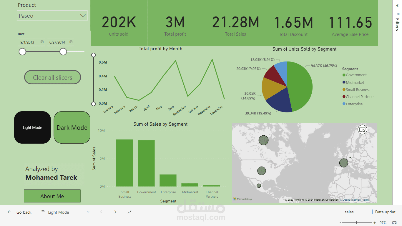 تحليل المبيعات لعدة شركات امريكية