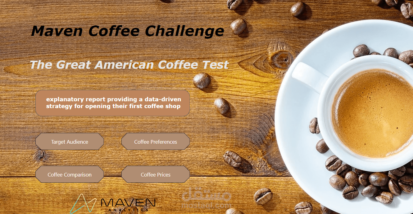 Maven Coffee Challenge "The Great American Coffee Taste Test"