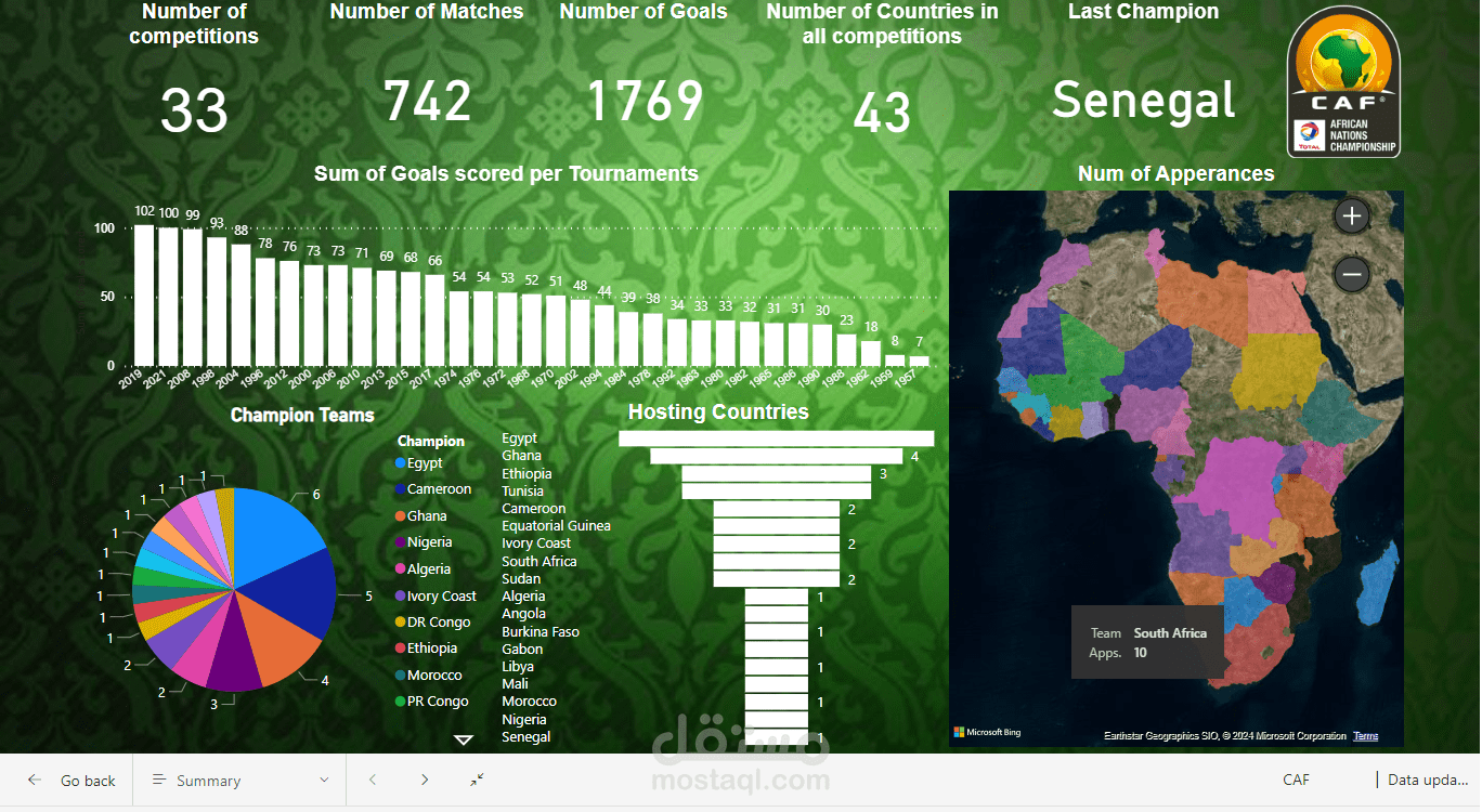 Data Journey Through African Football CAF