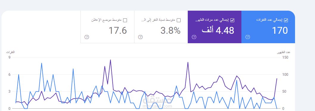 تحسين محركات بحث google والعمل علي seo الموقع