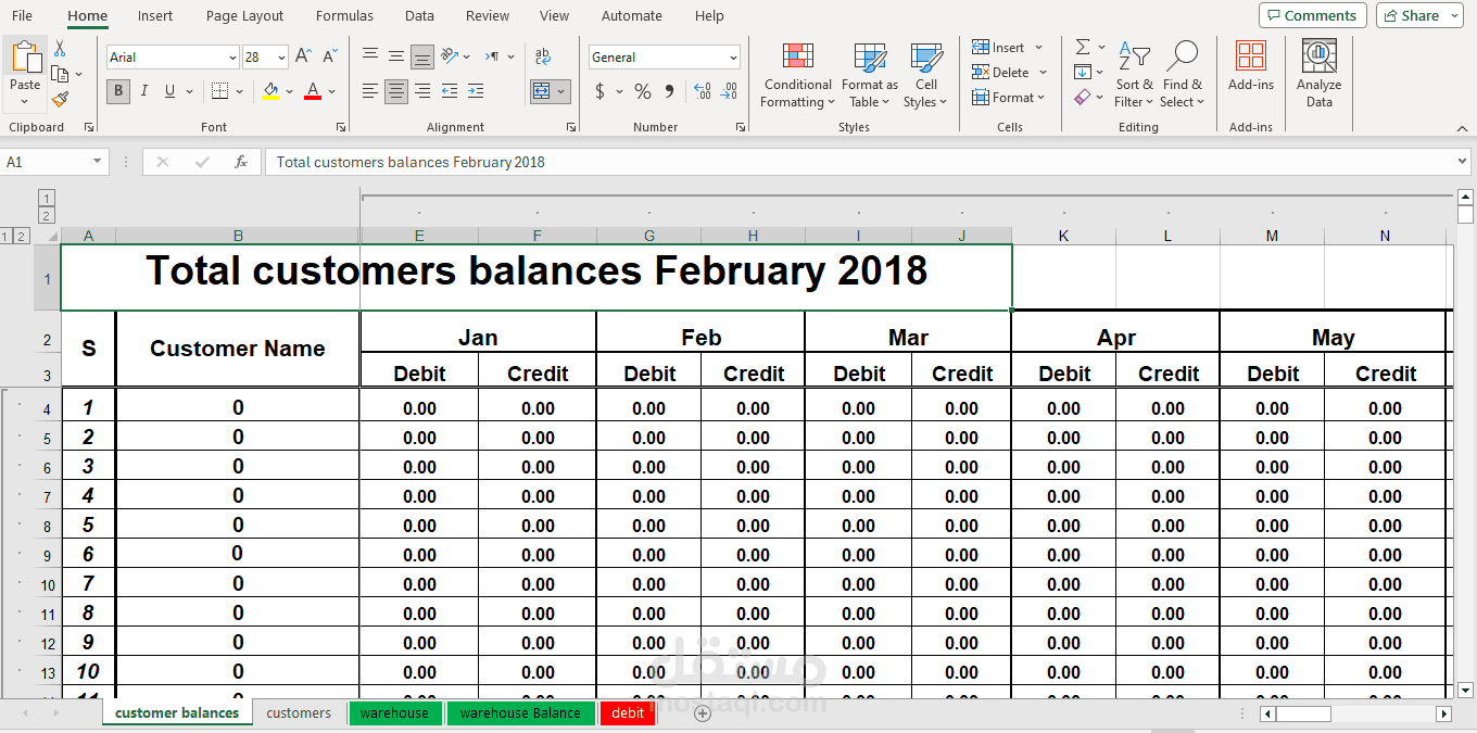 Customers balances