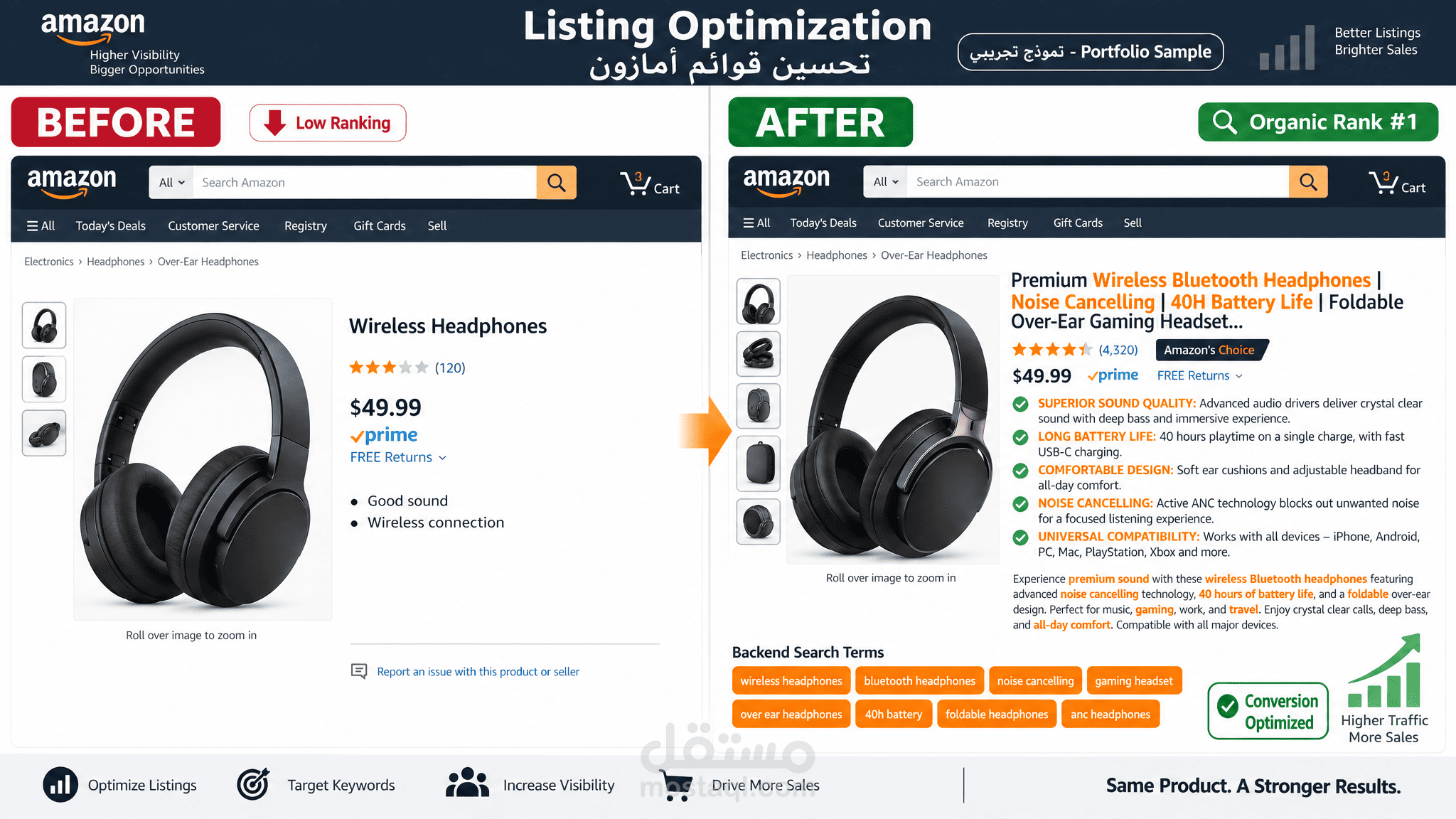 Lisiting Optimization تحسين قوائم أمازون