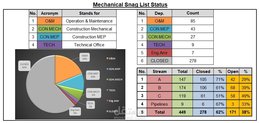 Dashboard & Charts