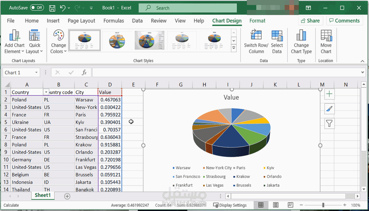 تنظيم وتحليل البيانات على Excel وGoogle Sheets مع تقارير