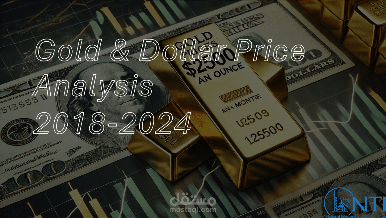 Gold & USD Price