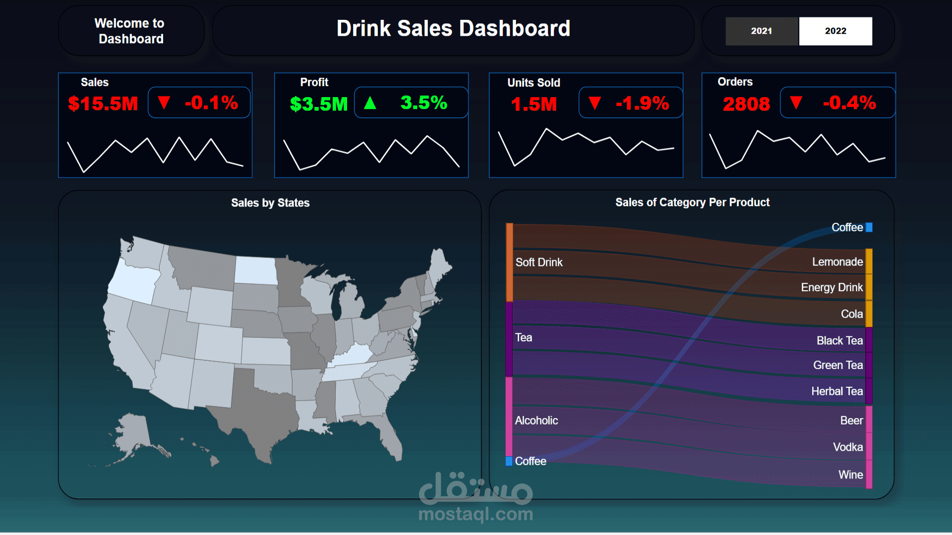 لوحات تفاعلية احترافية و عمل داكس باستخدام برنامج Power BI