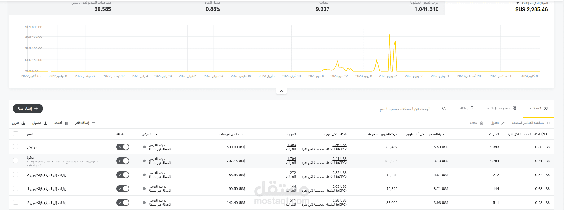 إنشاء الحملات على منصة سناب شات