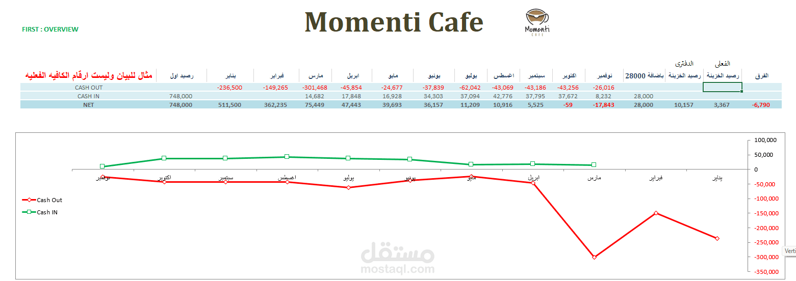 محاسب – كافيه مومنتي (Momentti Café)