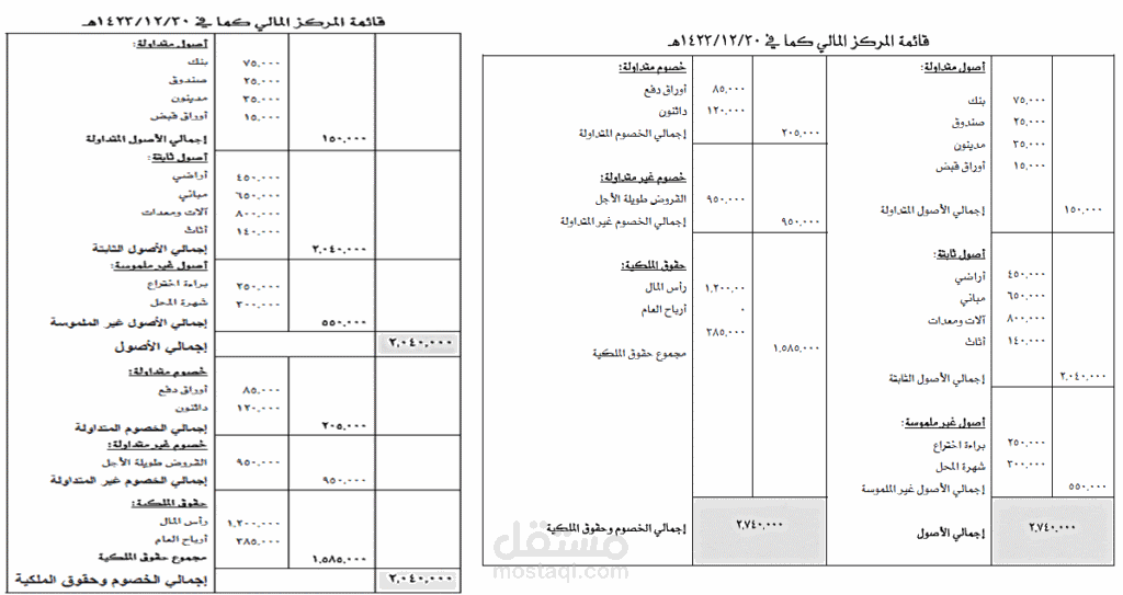 إعداد القوائم المالية (قائمة الدخل – الميزانية العمومية – التدفقات النقدية).