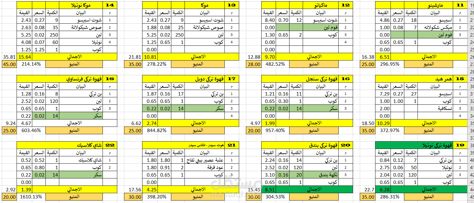إعداد التكاليف المعيارية للوصفات (Recipe Costing) وإدارة تكاليف المطاعم