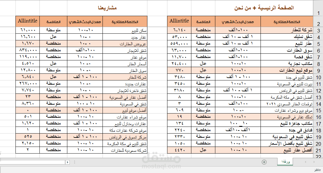 تحليل الكلمات المفتاحية لموقع الكتروني