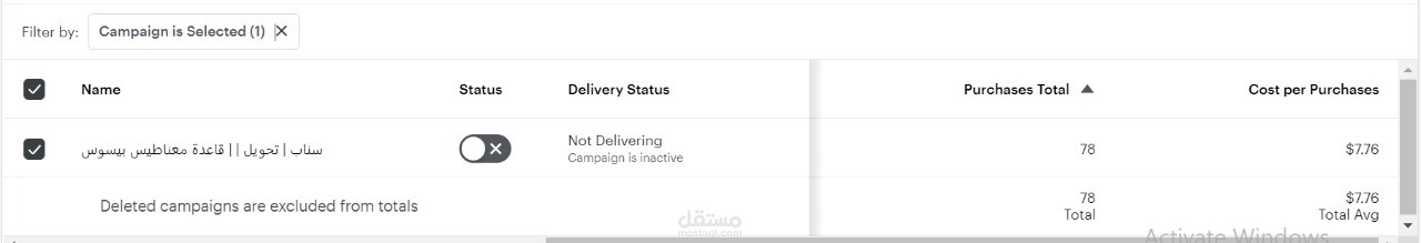 إطلاق الحملات الإعلانية على مختلف منصات السوشيال ميديا