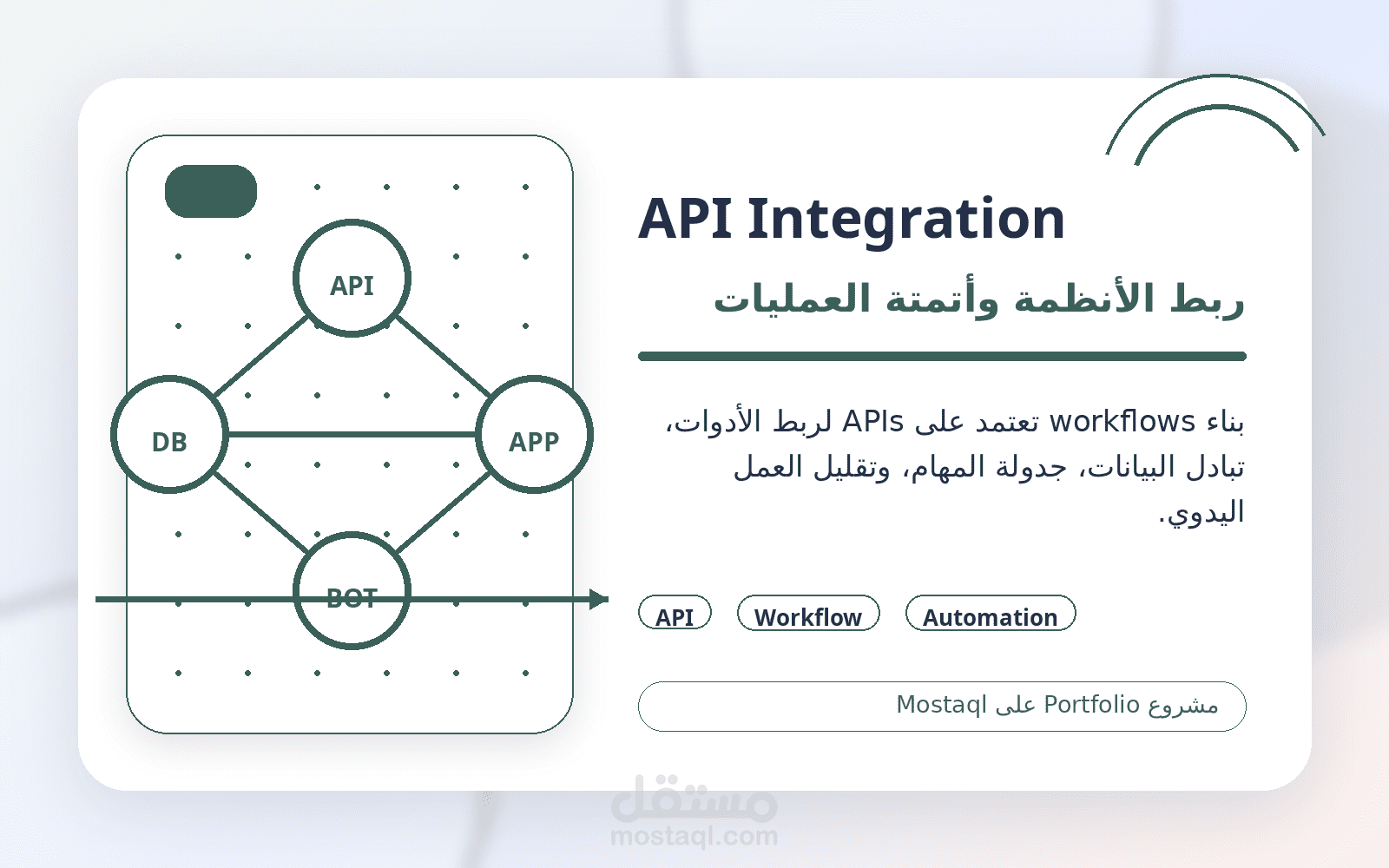 API Integration & Workflow Automation Systems