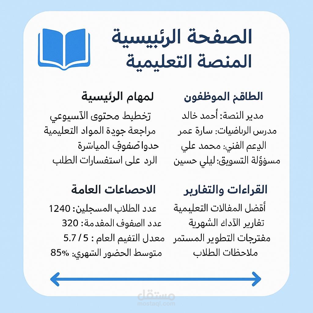 انشاء جدول بيانات شامل لموظفين مع ارتباط شعبي