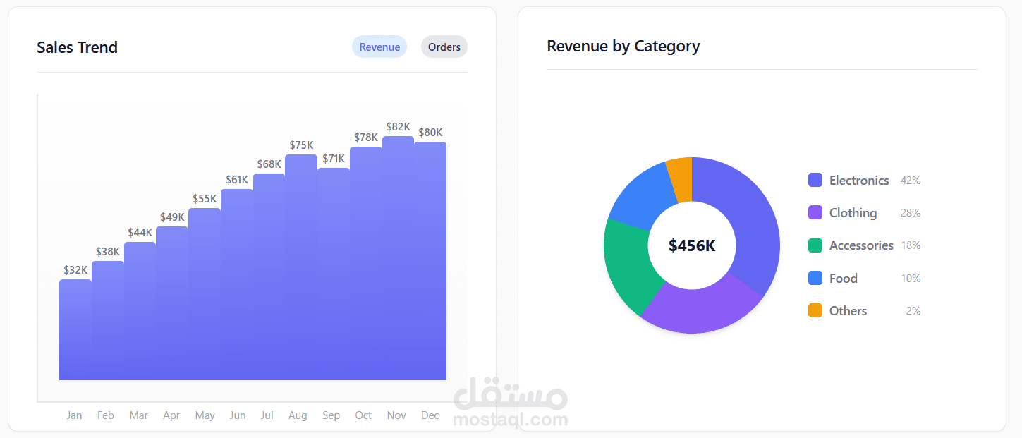 NovaAdmin – لوحة تحكم احترافية للشركات