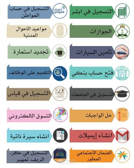 منفذ خدمات الكترونية
