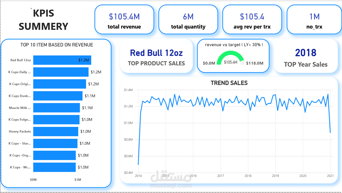 Sales Performance Dashboard - Power Bi