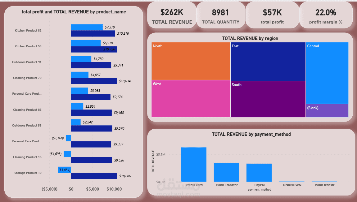 Sales Insight