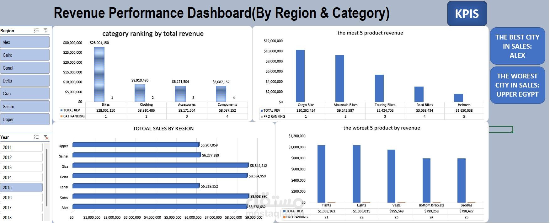 excel Data  analysis