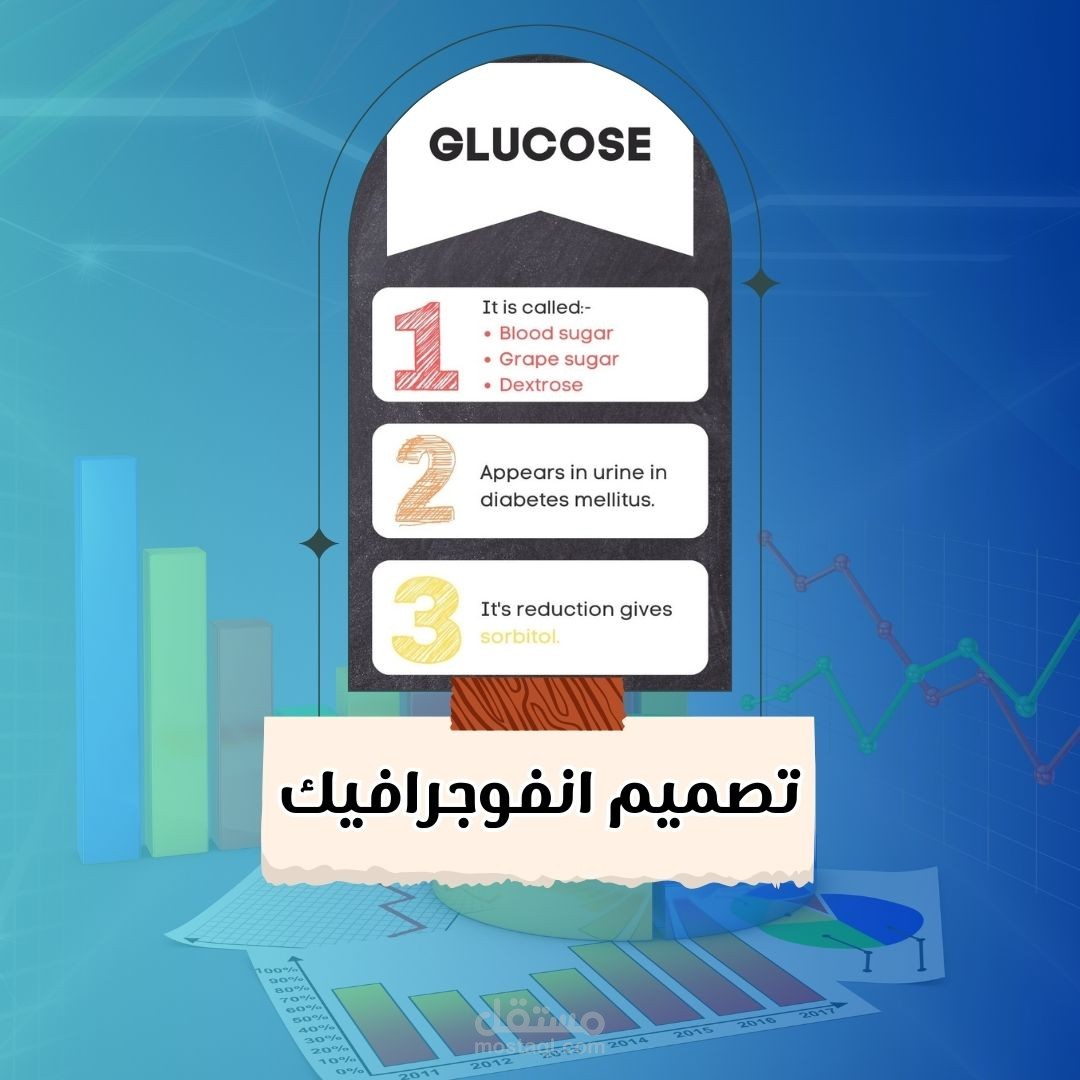 تصميم انفوجرافيك