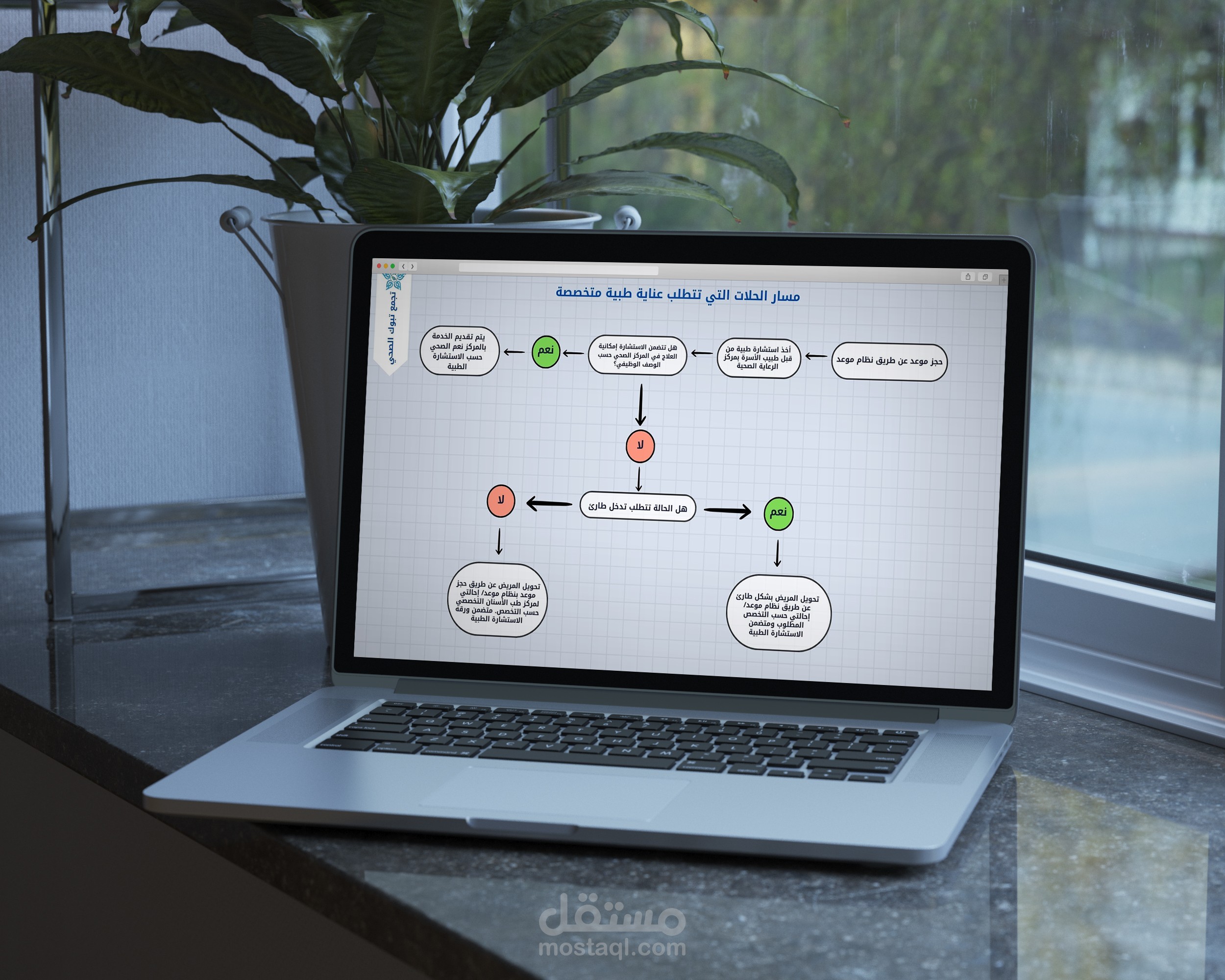 تصميم خرائط ذهنية