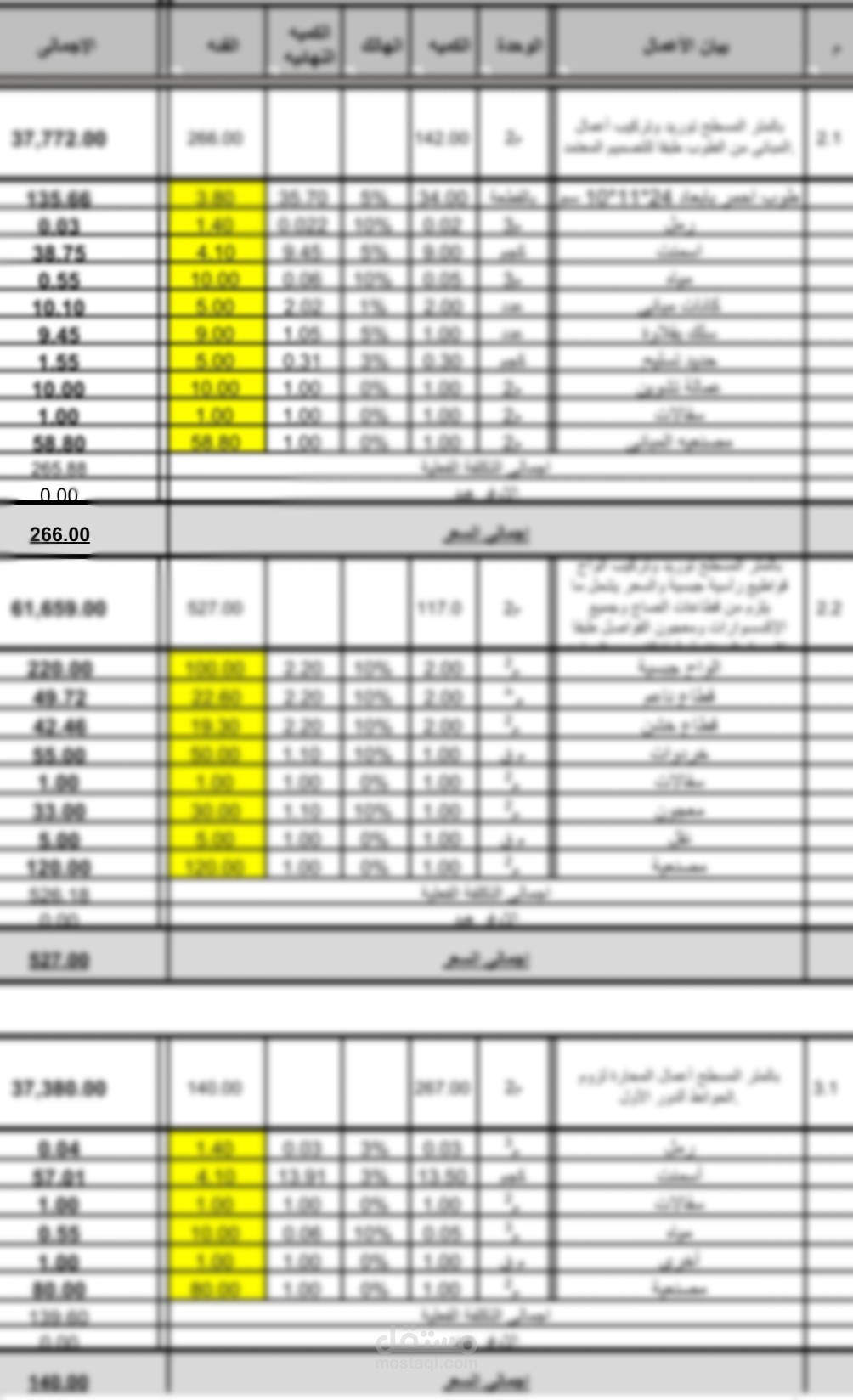 تحليل أسعار (Breakdown) بنود المشروع من الحفر والخرسانات حتى التشطيبات – نموذج توضيحي