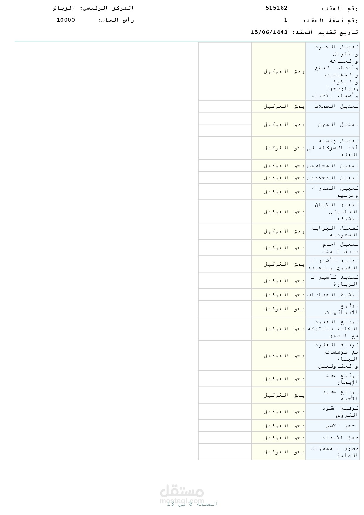 عقد تأسيس شركة