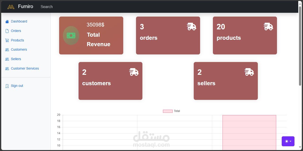تصميم لوحة تحكم لمتابعة تفاصيل موقعك الإلكتروني