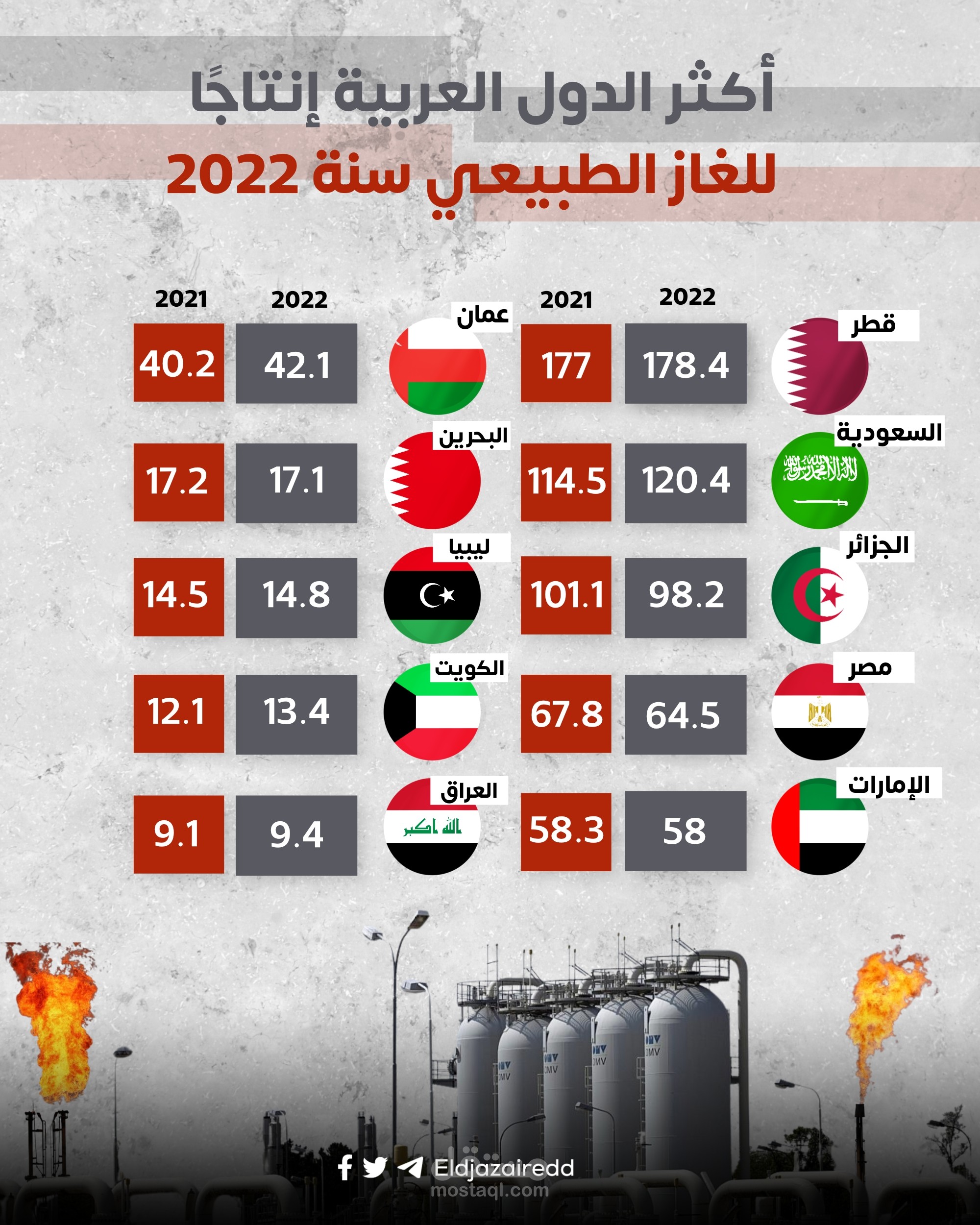 تصميم صور إنفوغرافيك إحترافية و بجودة عالية لمواقع التواصل الإجتماعي