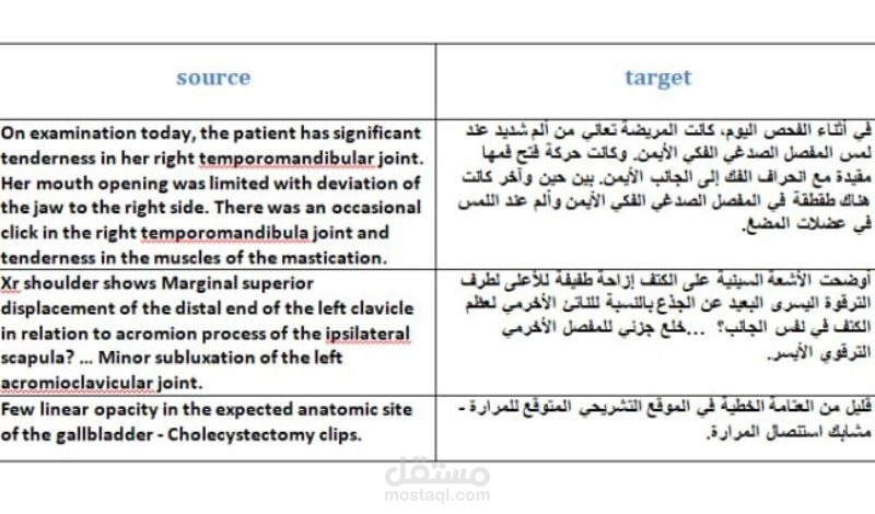 ترجمة طبية احترافية من الإنجليزية إلى العربية